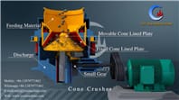 Spiral rock stone grinding machine Cone crusher