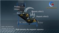 Pemisah magnetik kering intensitas tinggi 13000-16000 gauss untuk pemurnian tungsten, timah, Cotan
