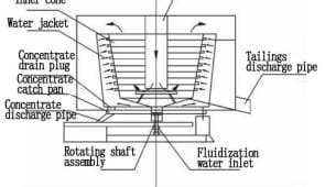 Concentrateur Knelson