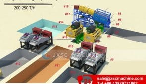 Planta de reprocesamiento de relaves de oro de roca