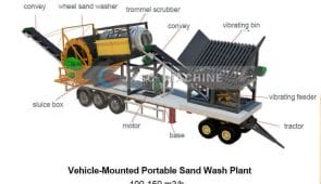 Planta portátil de lavado de arena montada en vehículo