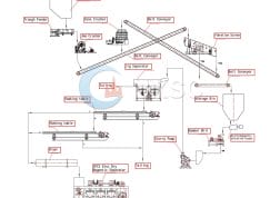 Rock Coltan Tin Ore Processing Plant
