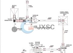 Diamond Processing Plant