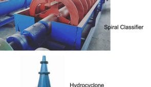 Comment choisir un équipement : Classificateur à spirale ou hydrocyclone ?