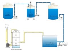 Sistema electrolítico de tratamiento de agua con nitrógeno amoniacal