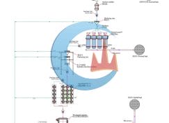 Planta de procesamiento de arena de sílice 50TPH