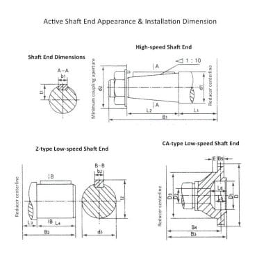 JZQ/ZQ/ZQA/ZQH Series Cylindrical Gear Reducer