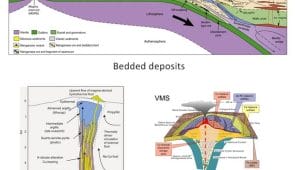 3 Key Factors Affect The Classification of Metal Deposits
